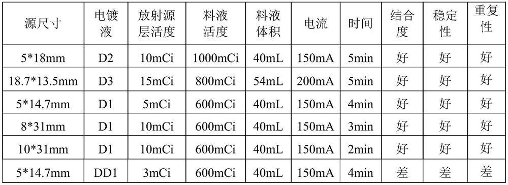 63Ni radioactive source and preparation method thereof