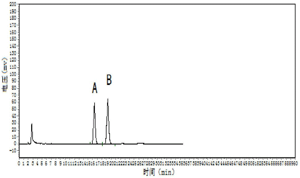 Industrial processing technology of roasted radix aucklandiae in form of Chinese medicinal decoction pieces