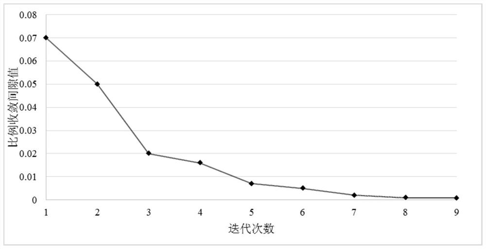 Platform hybrid balanced pricing method considering path selection right under MaaS background