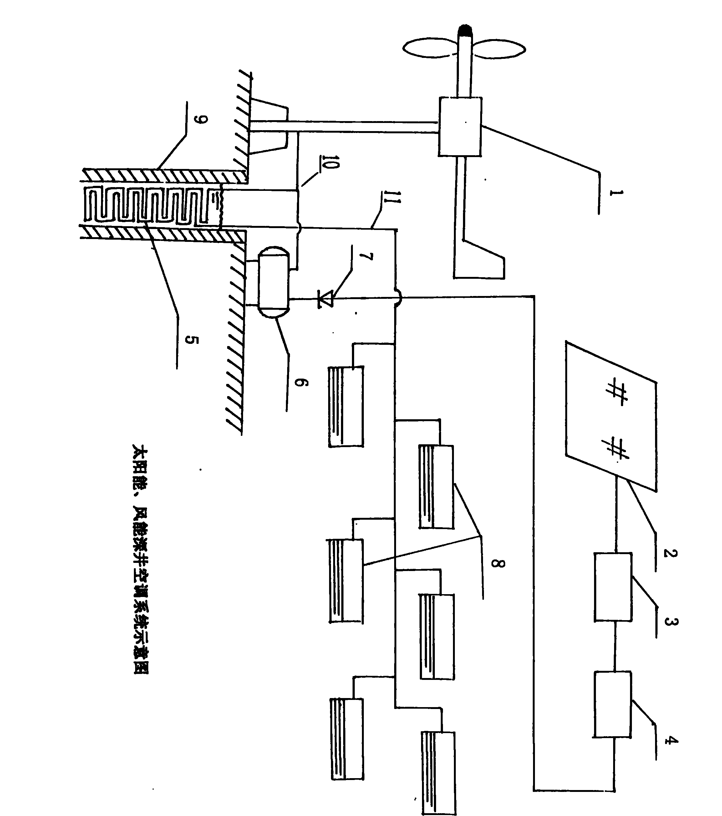 Solar energy and wind energy deep well air-conditioning system