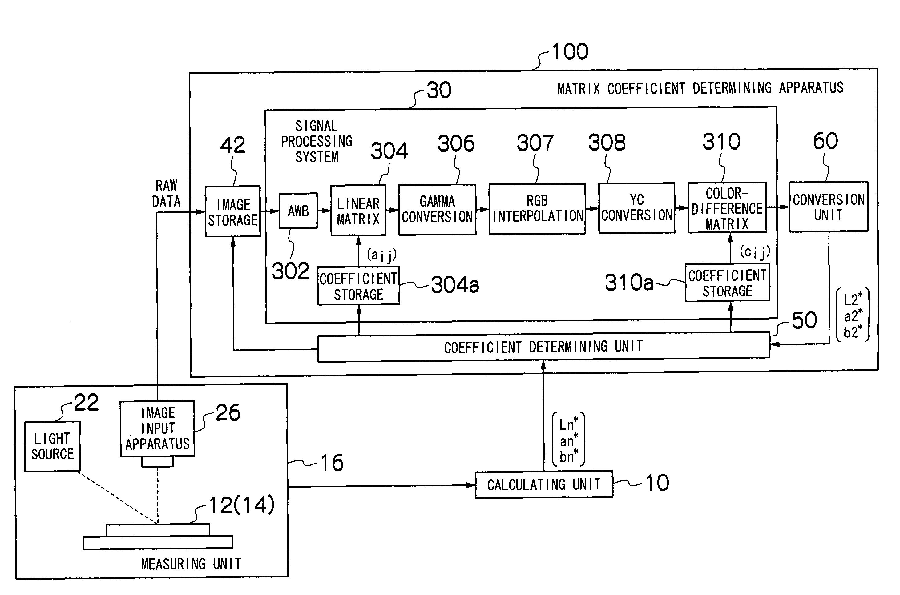 Matrix coefficient determining method and image input apparatus