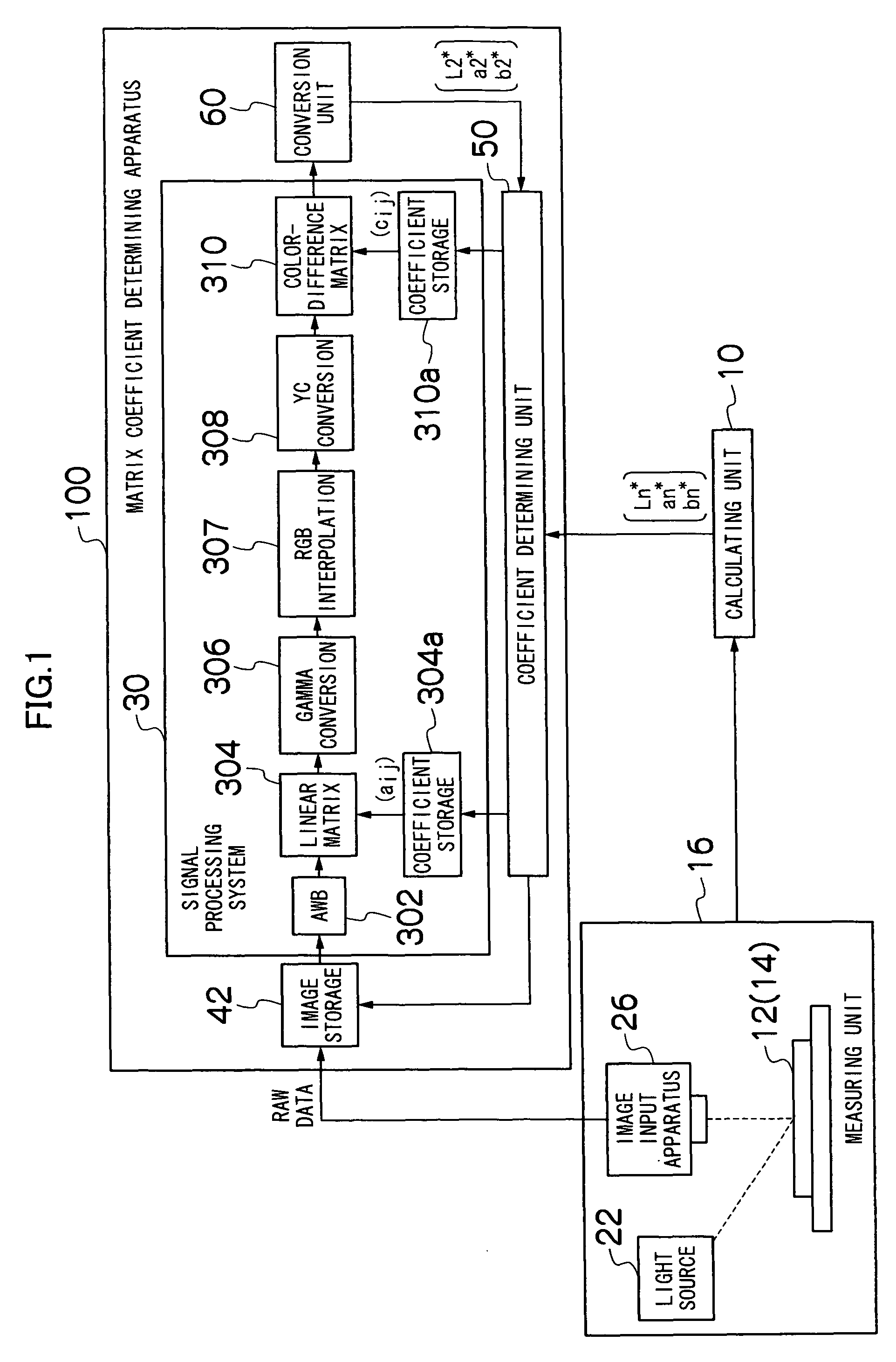 Matrix coefficient determining method and image input apparatus