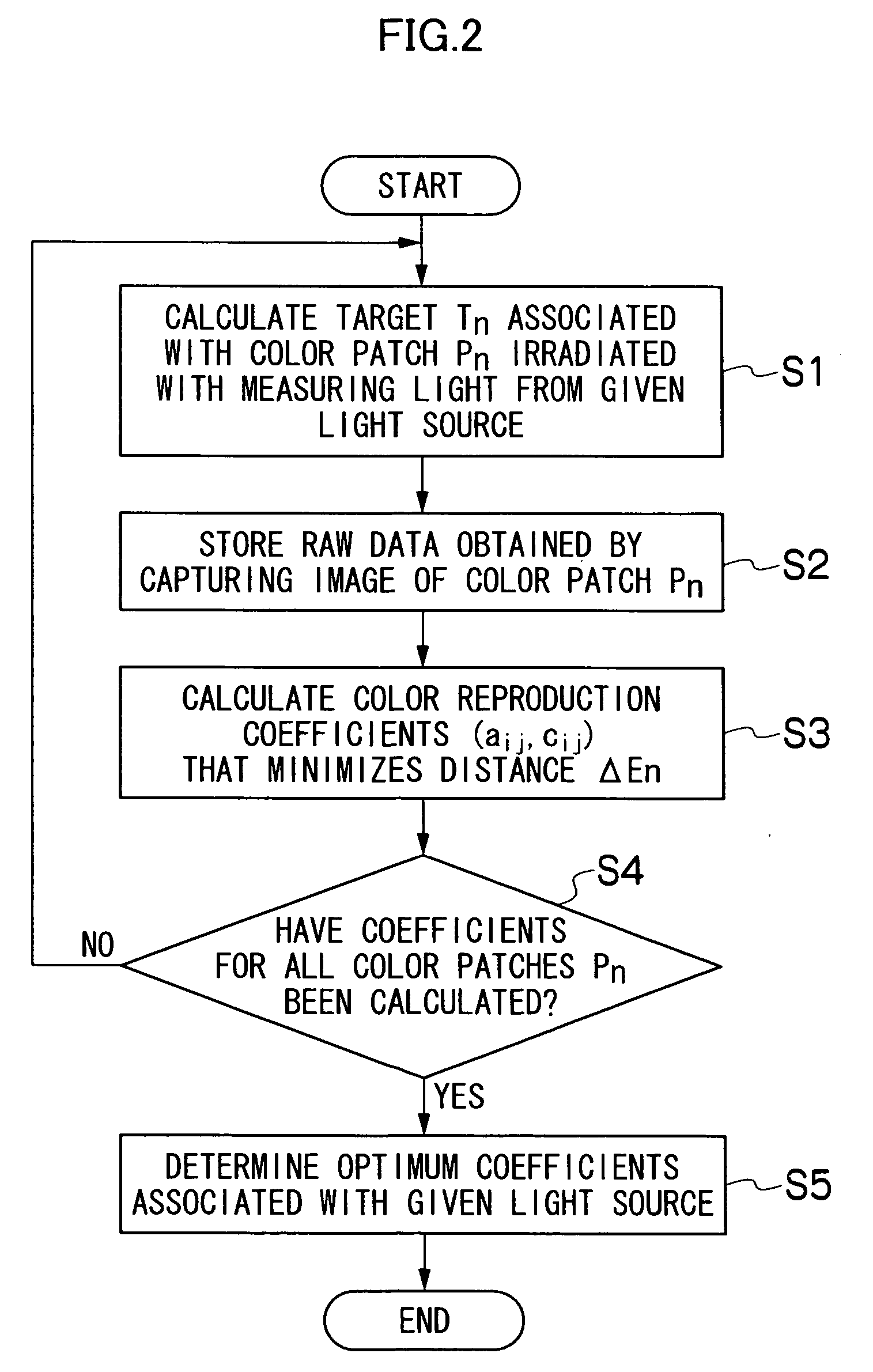 Matrix coefficient determining method and image input apparatus