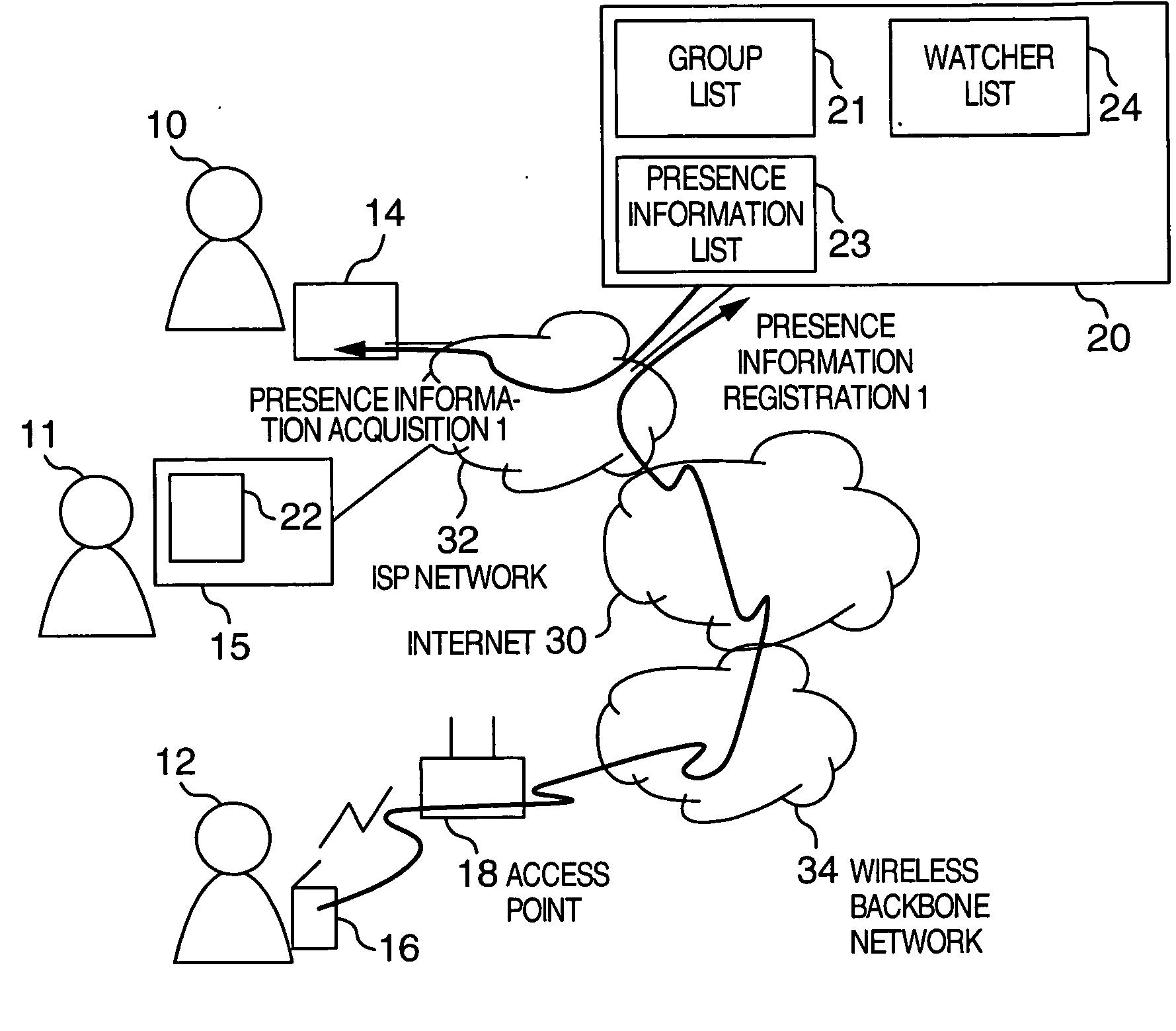 Presence data management method