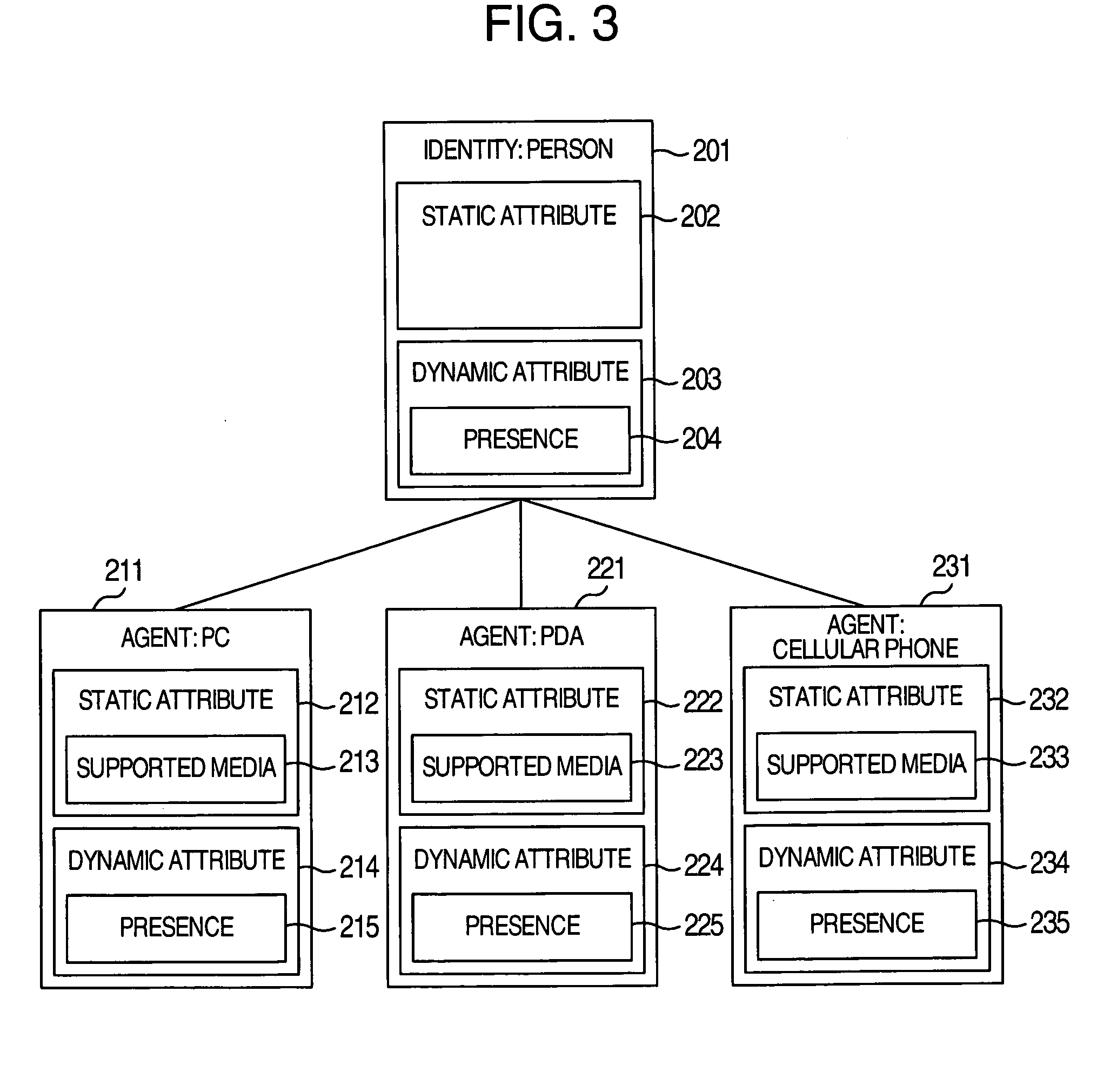 Presence data management method