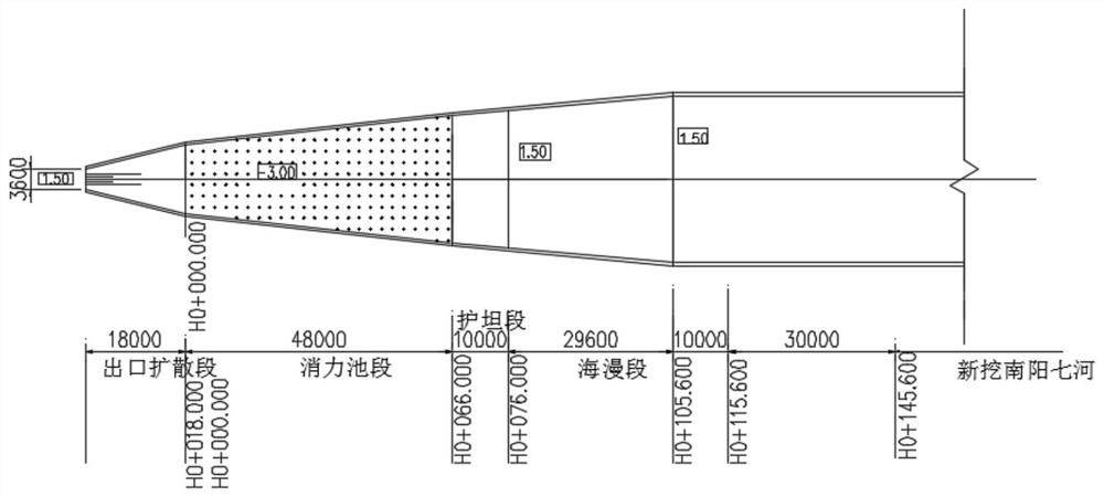 Numerical simulation method for analyzing energy dissipation effect of flood diversion tunnel outlet stilling basin