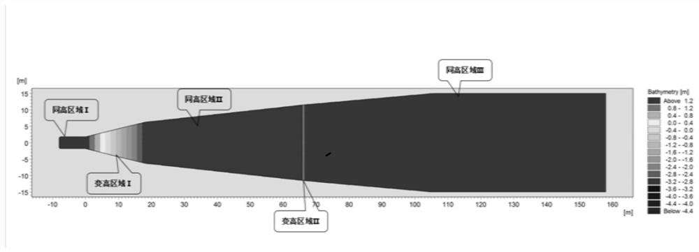 Numerical simulation method for analyzing energy dissipation effect of flood diversion tunnel outlet stilling basin