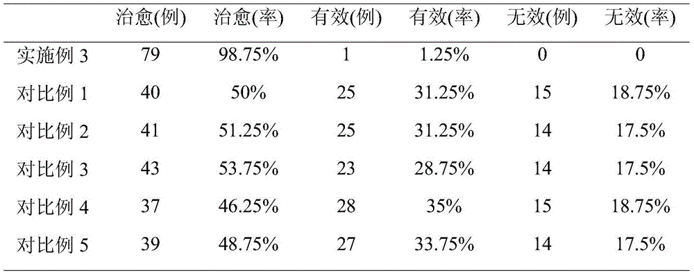 Traditional Chinese medicine composition for treating abnormal menstruation