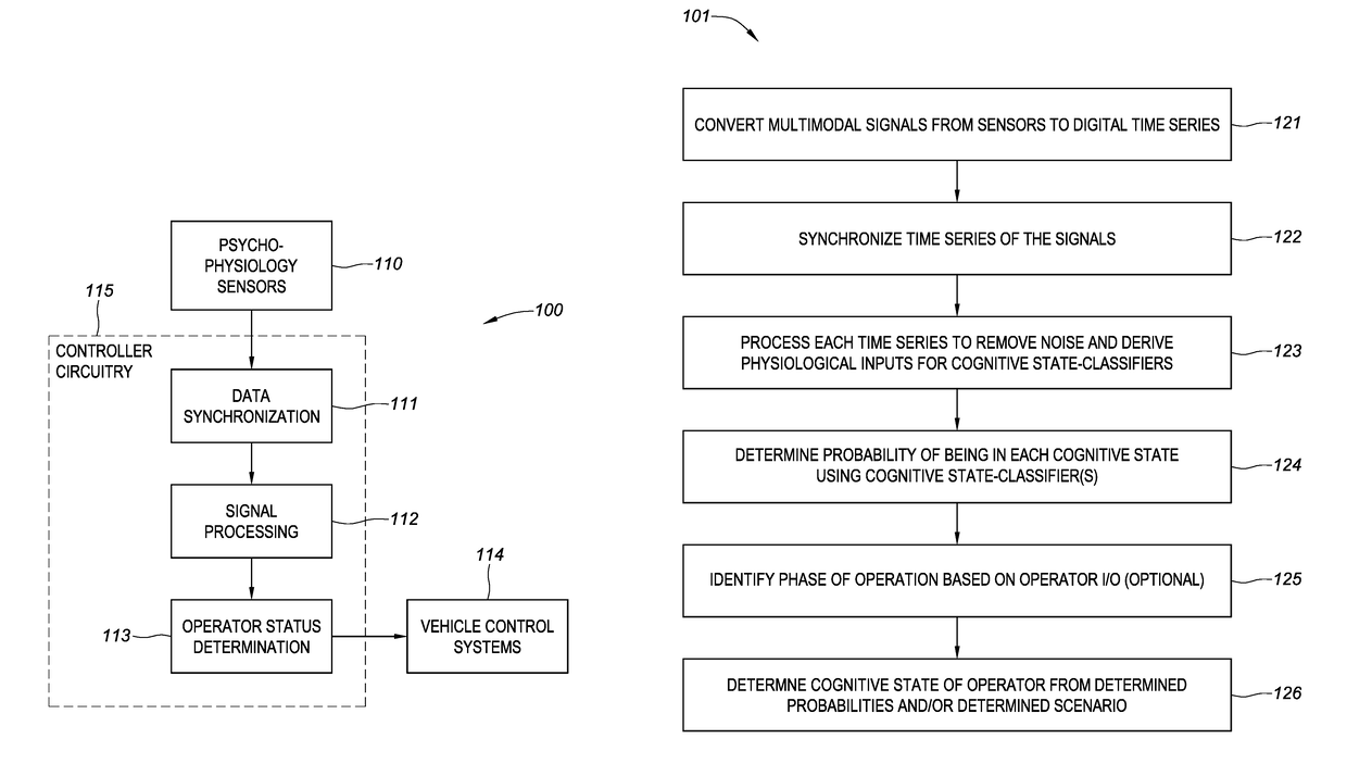 System and Method for Human Operator and Machine Integration