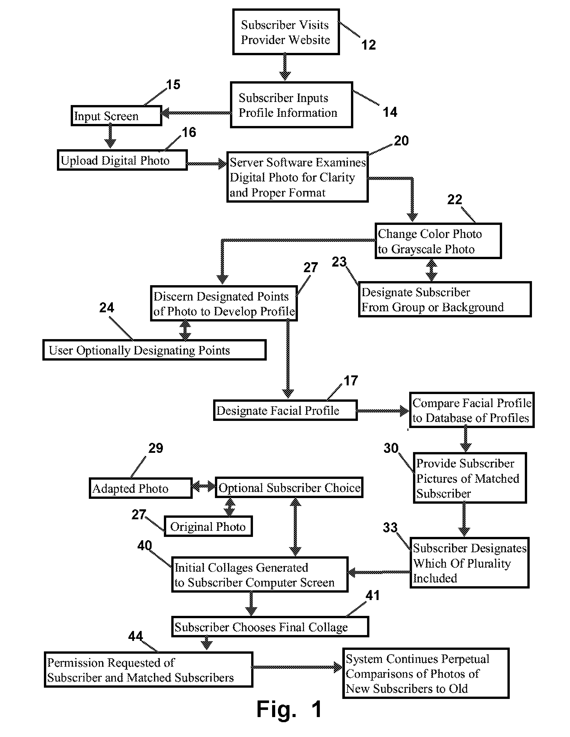 Method and Apparatus for Encouraging Social Networking Through Employment of Facial Feature Comparison and Matching