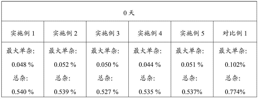 Tenofovir disoproxil fumarate tablet and preparation method thereof