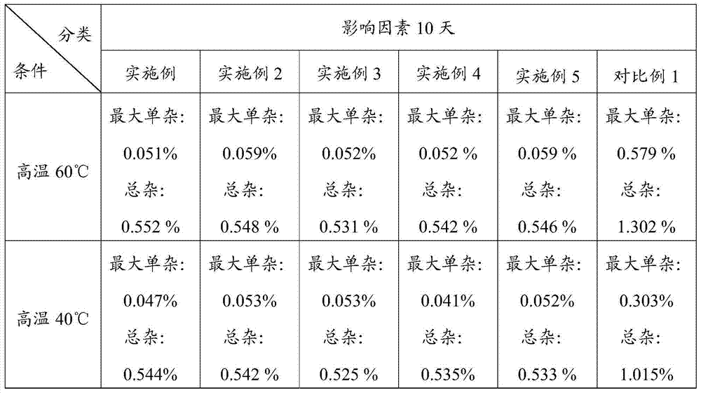 Tenofovir disoproxil fumarate tablet and preparation method thereof