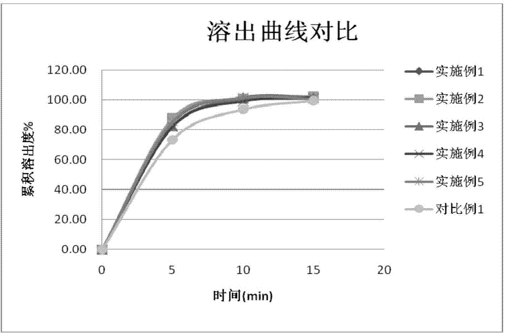 Tenofovir disoproxil fumarate tablet and preparation method thereof