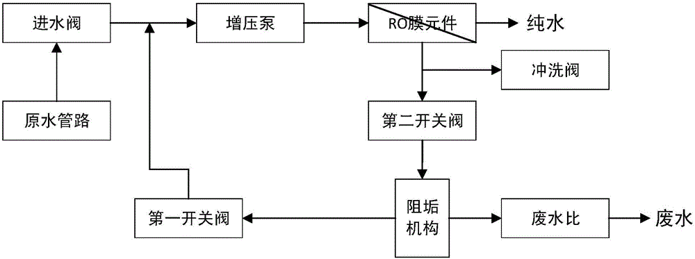 Control method for water purifier and water purifier