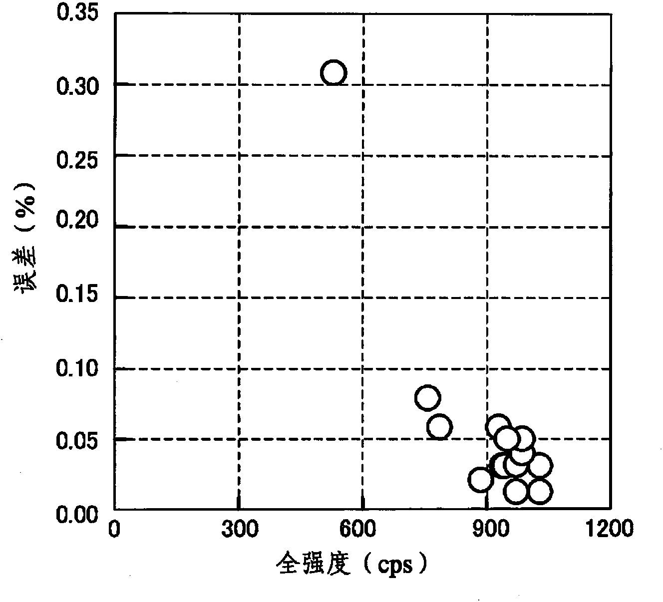 Automatic measurement device for concentration of heavy metal in ash