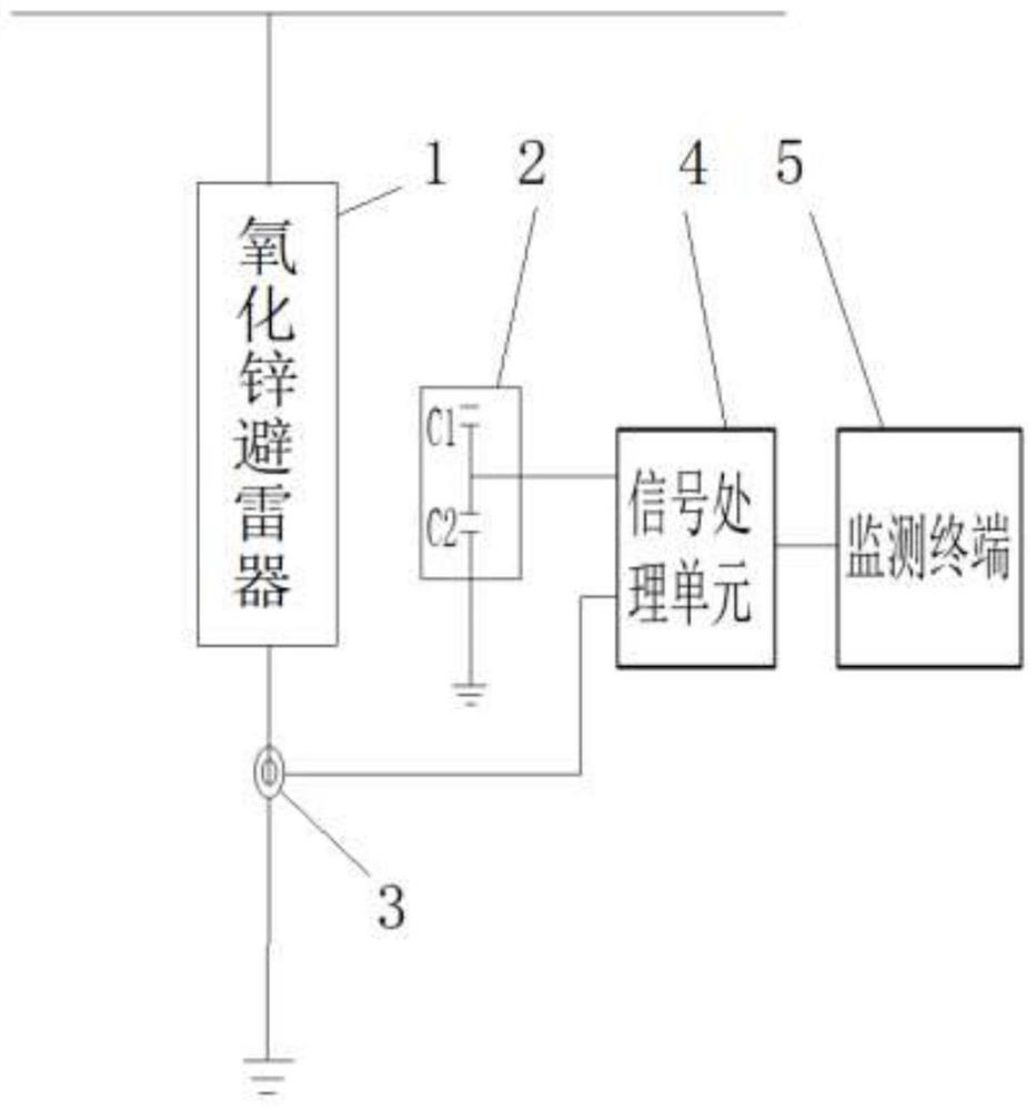 Lightning arrester residual voltage characteristic monitoring method based on wavelet transform