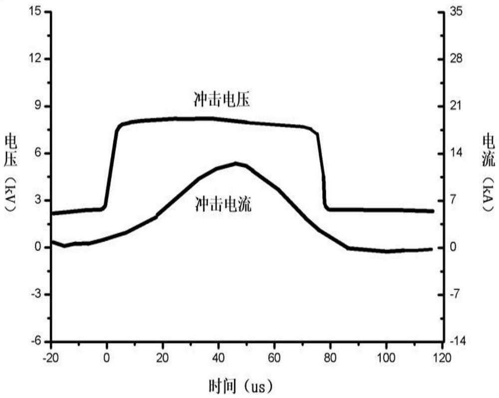 Lightning arrester residual voltage characteristic monitoring method based on wavelet transform