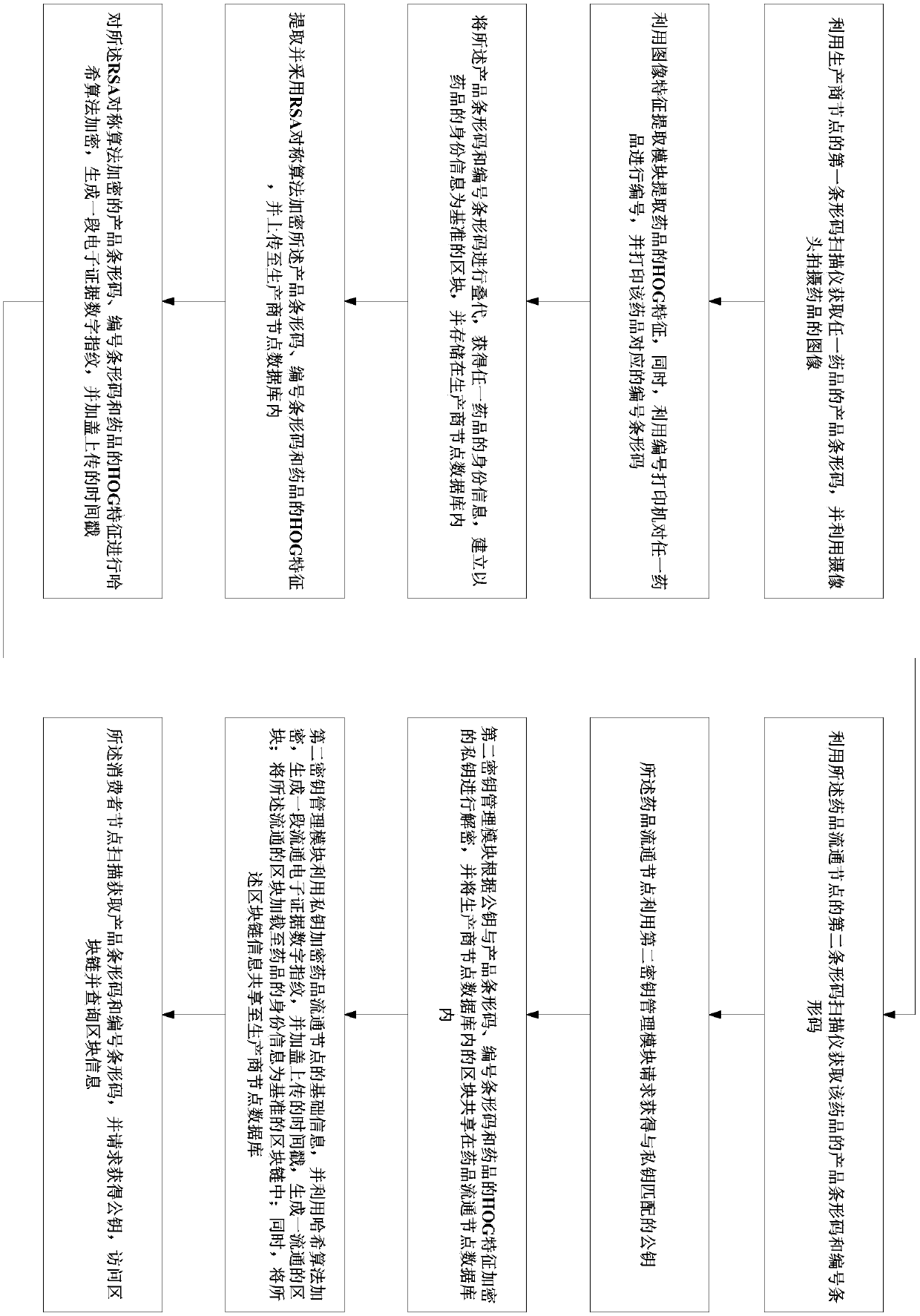 Drug information acquisition and tracking method