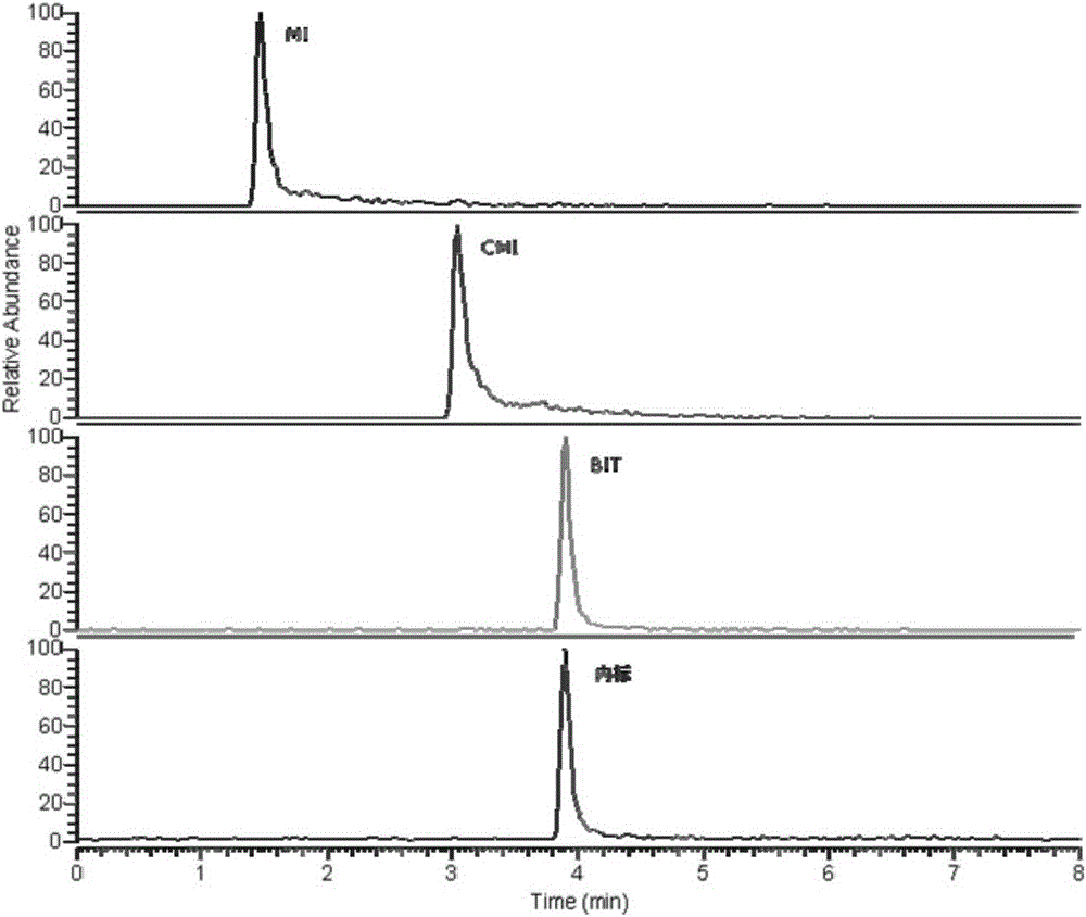 A method for the determination of three isothiazolinone preservatives in water-based glue by liquid chromatography-tandem mass spectrometry