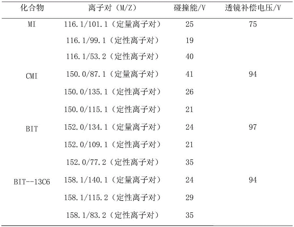 A method for the determination of three isothiazolinone preservatives in water-based glue by liquid chromatography-tandem mass spectrometry