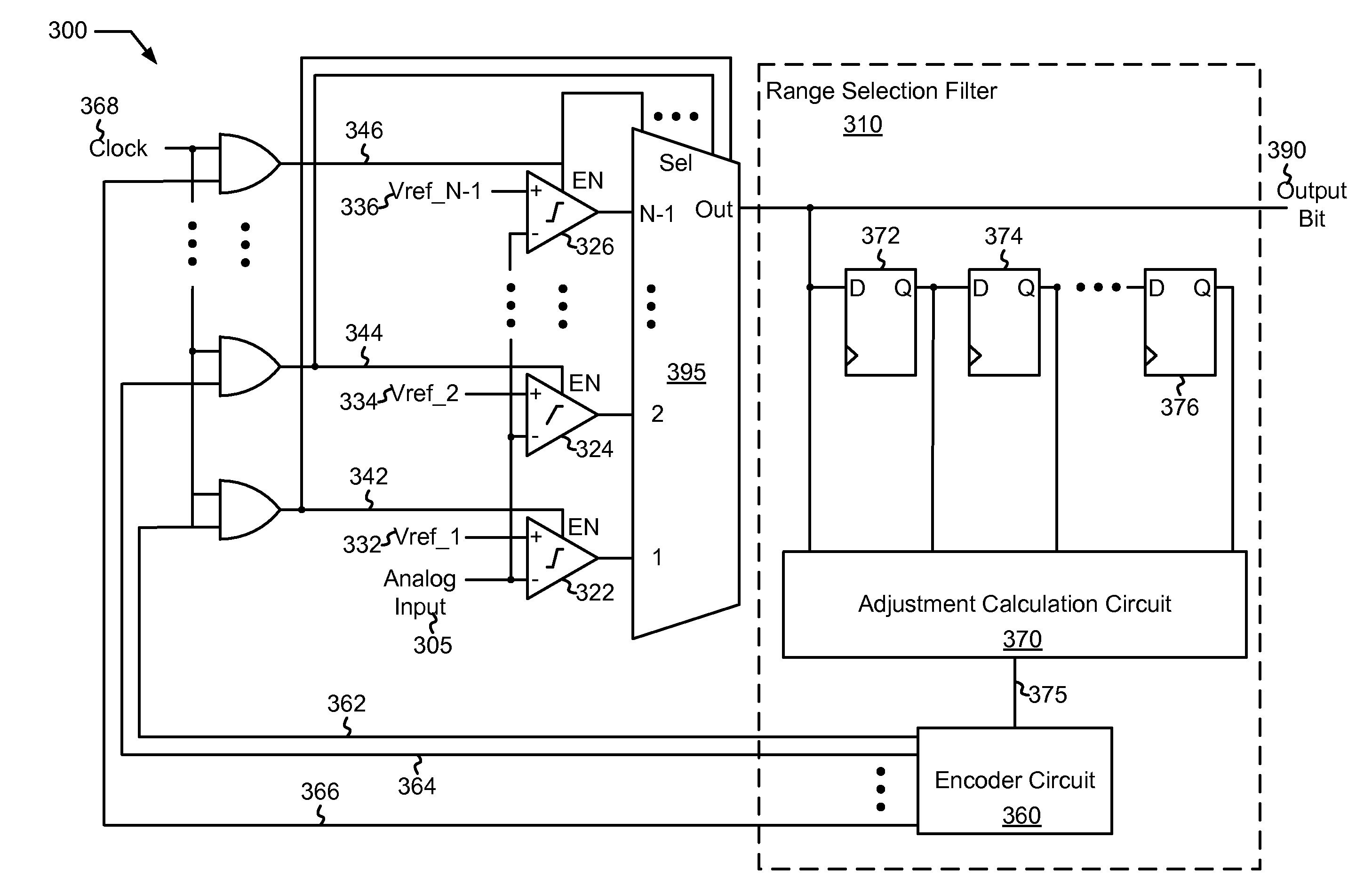 Systems and methods for pipelined analog to digital conversion