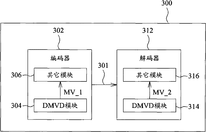 Methods for decoder-side motion vector derivation