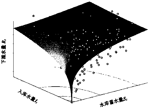 A method for extracting reservoir dispatching function based on joint probability distribution