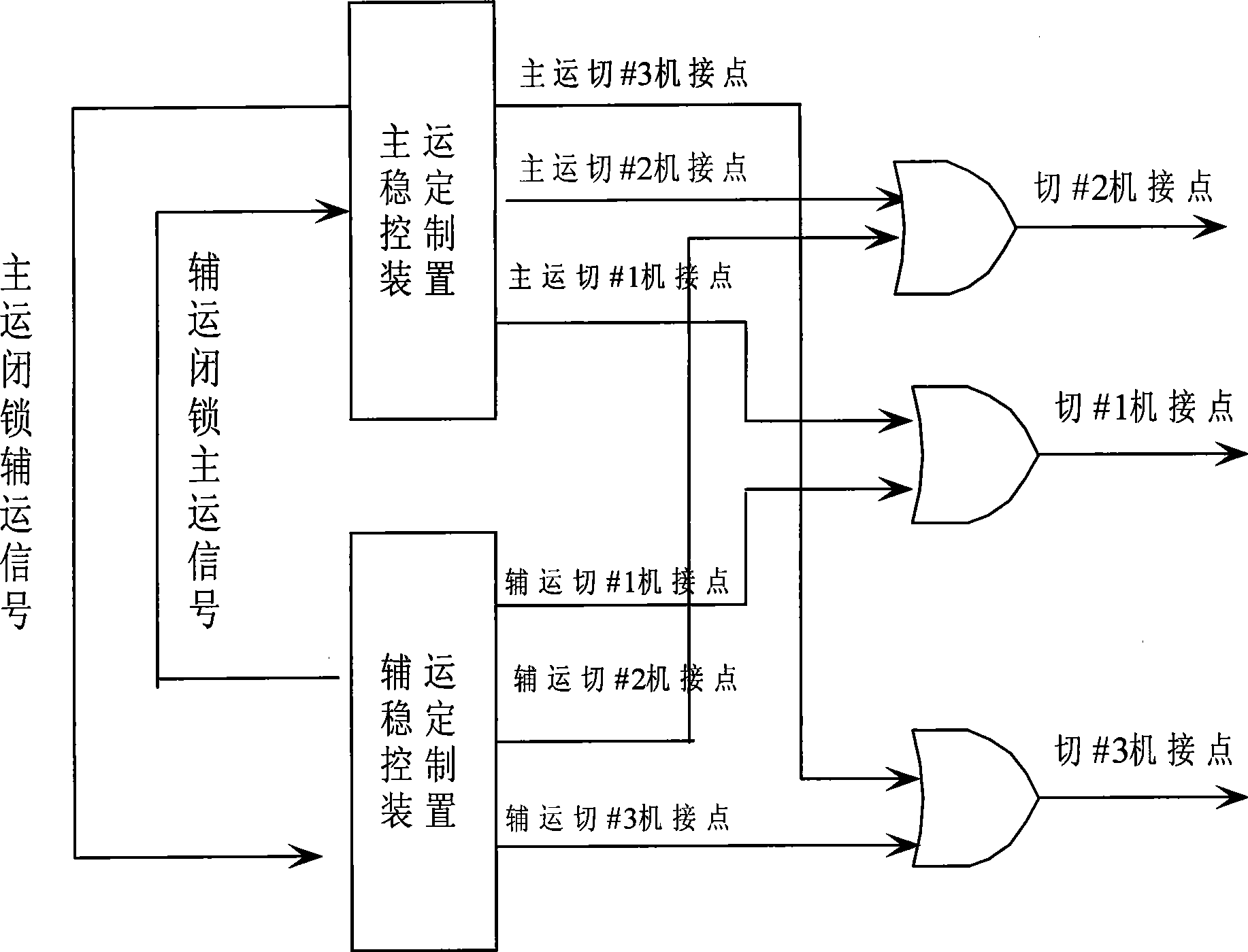 Method for implementing credible locking of major-minor carrying apparatus of stabilization control device