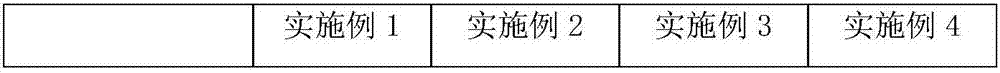 Clonidine hydrochloride freeze-dried orally disintegrating tablet and preparation method thereof