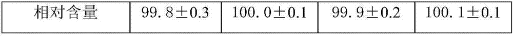 Clonidine hydrochloride freeze-dried orally disintegrating tablet and preparation method thereof