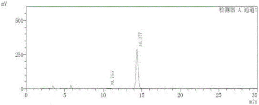 Method for separating and measuring Apremilast and enantiomer of Apremilast through liquid chromatography