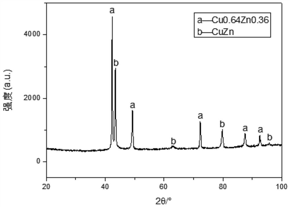 A kind of lead-free free-cutting silicon-magnesium-phosphorus brass alloy and preparation method thereof