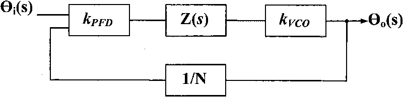 Phase-locked loop with quick response