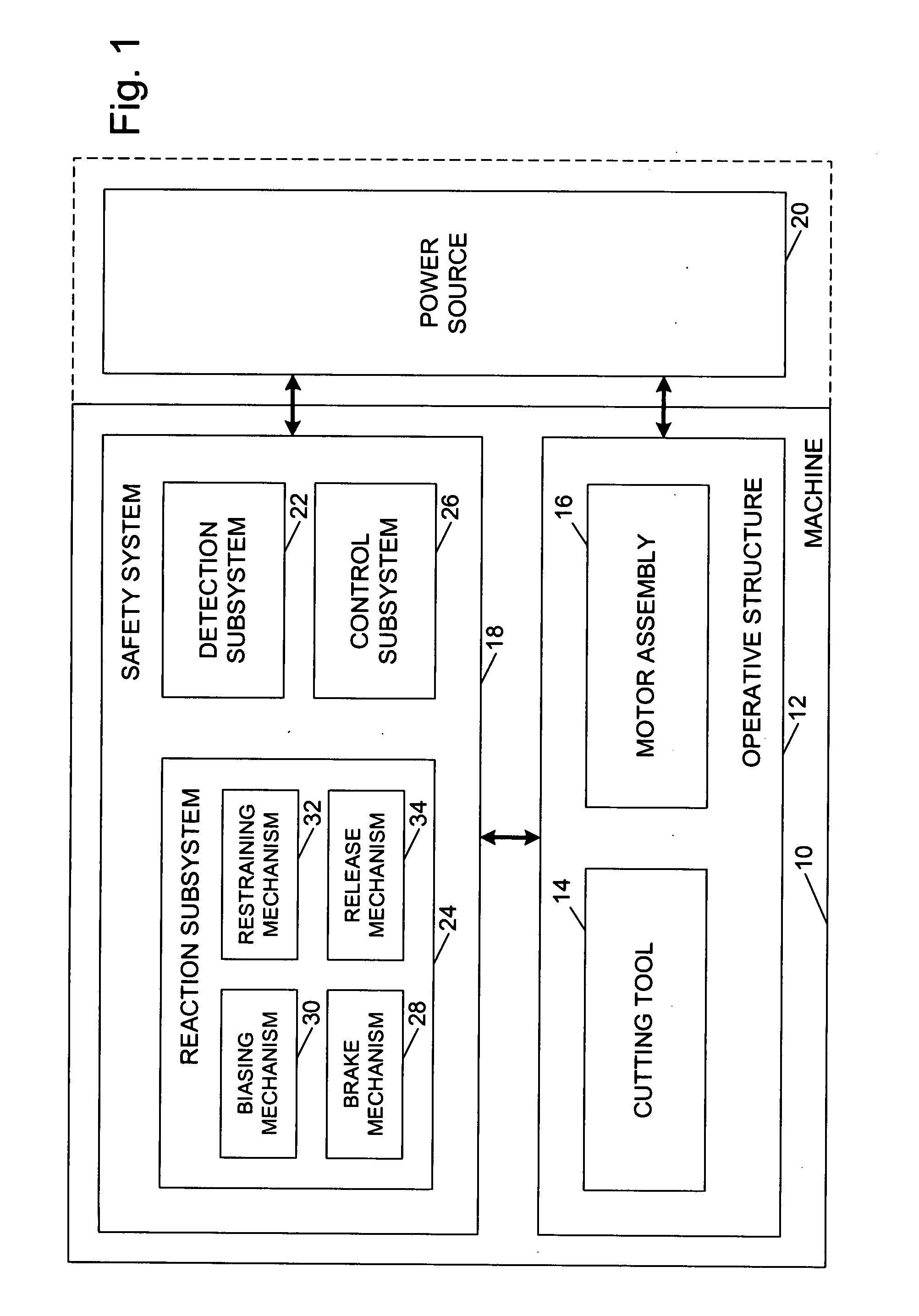 Detection system for power equipment