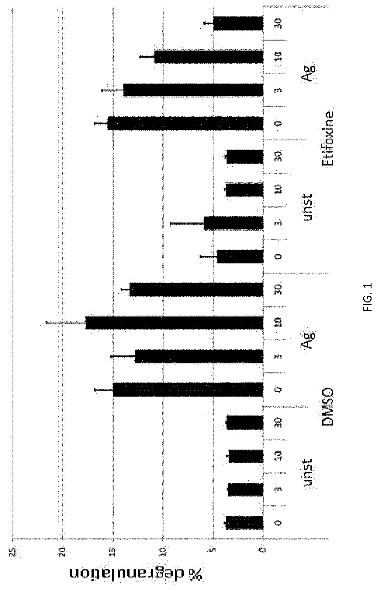 Etifoxine for use in the treatment of diseases related to activated mast cells