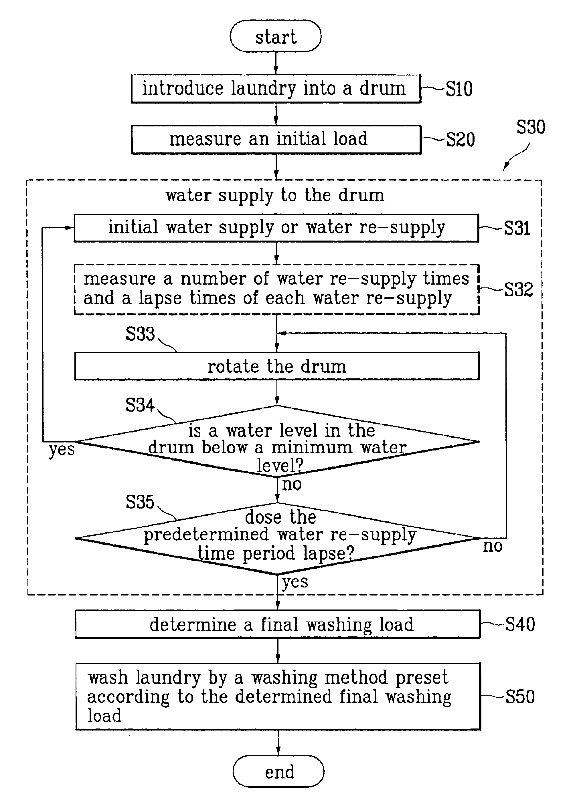 Method for controlling washing in washing machine