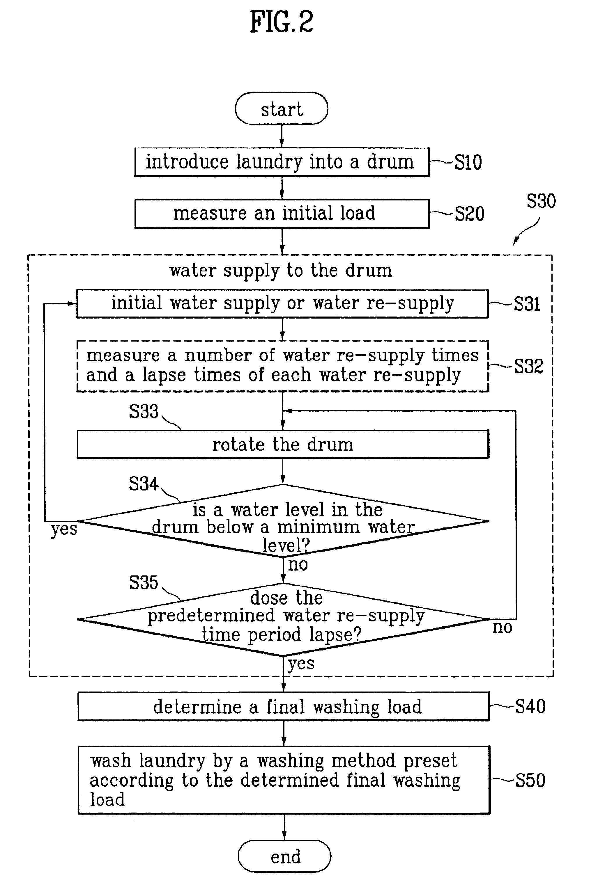 Method for controlling washing in washing machine