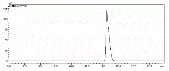 Preparation method of cefodizime sodium