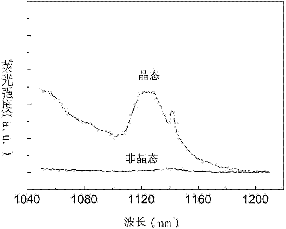 Fluorescent read-out rewritable phase change optical disc