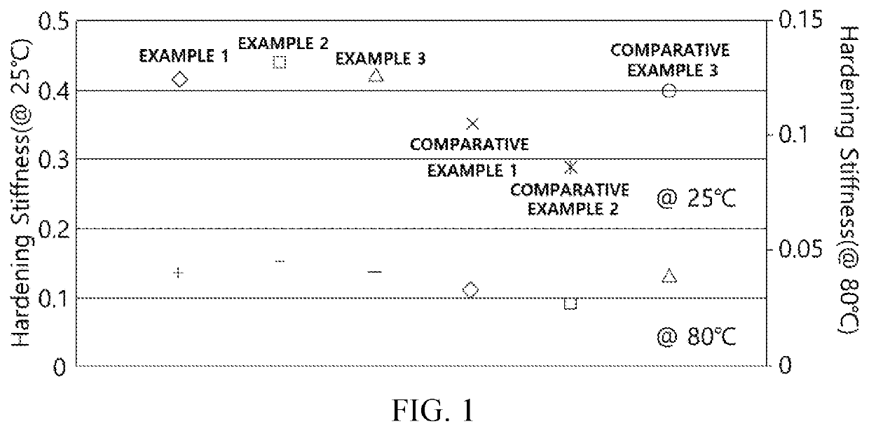 High-density ethylene-based polymer using hybrid supported metallocene catalyst and pipe using same