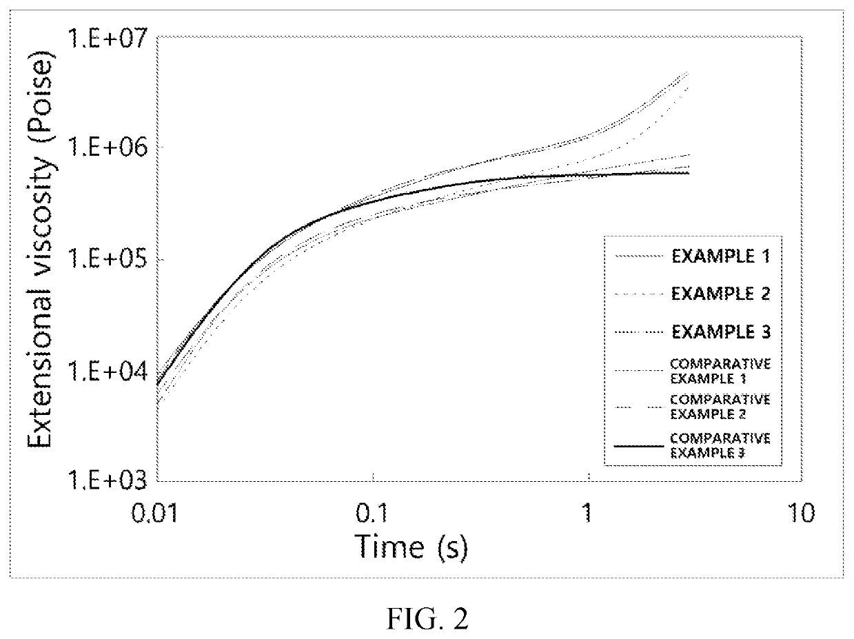 High-density ethylene-based polymer using hybrid supported metallocene catalyst and pipe using same