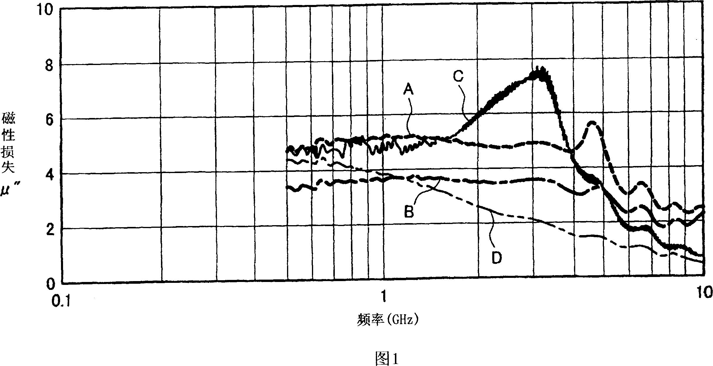 Electromagnetic wave absorber