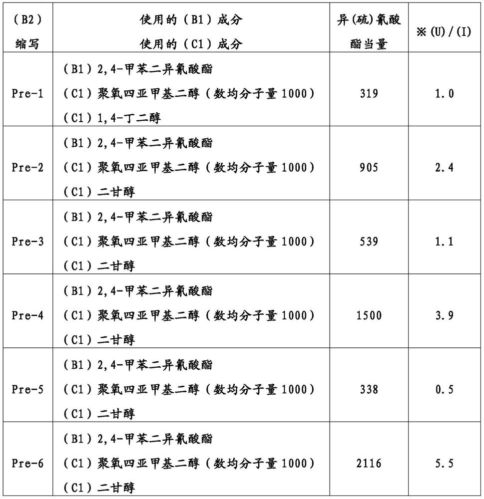 Urethane resin using polyrotaxane and polishing pad