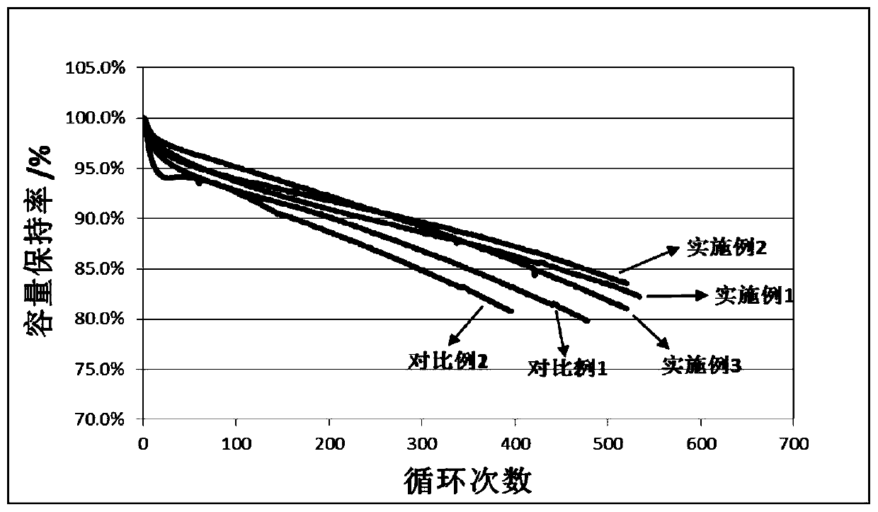 Silicon-carbon anode and preparation method thereof