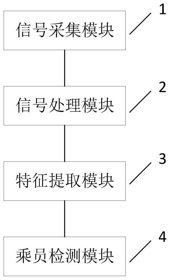 In-vehicle passenger detection method and system