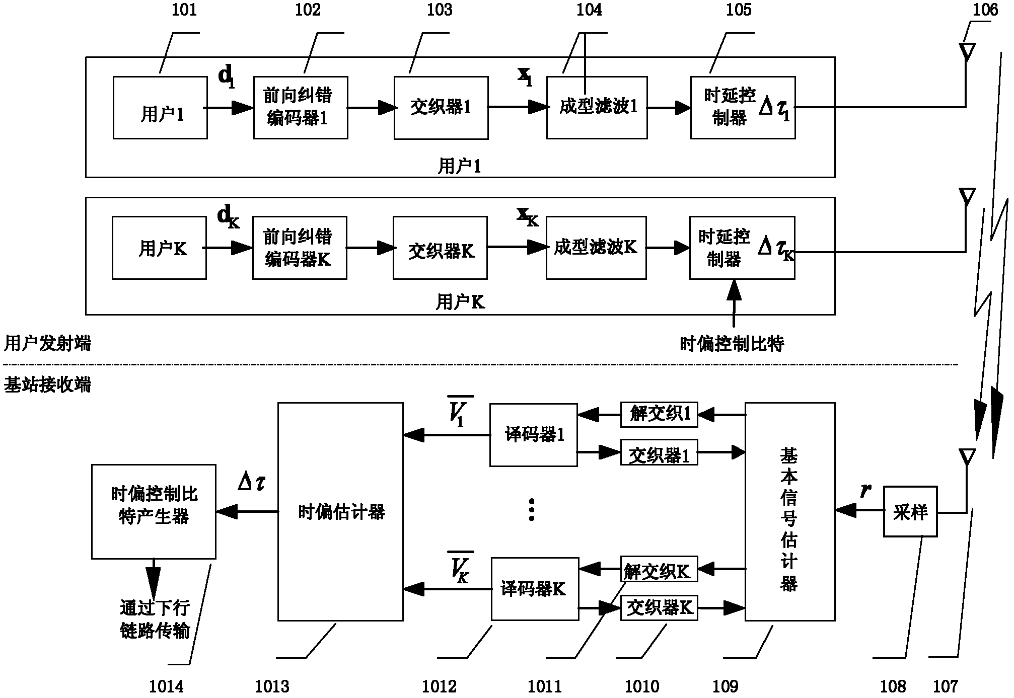 Iterative timing synchronization circuit and method for interleave-division multiple-access system