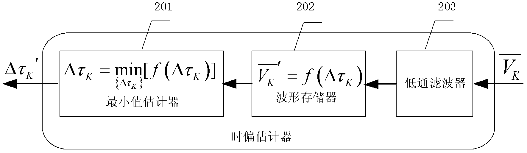 Iterative timing synchronization circuit and method for interleave-division multiple-access system