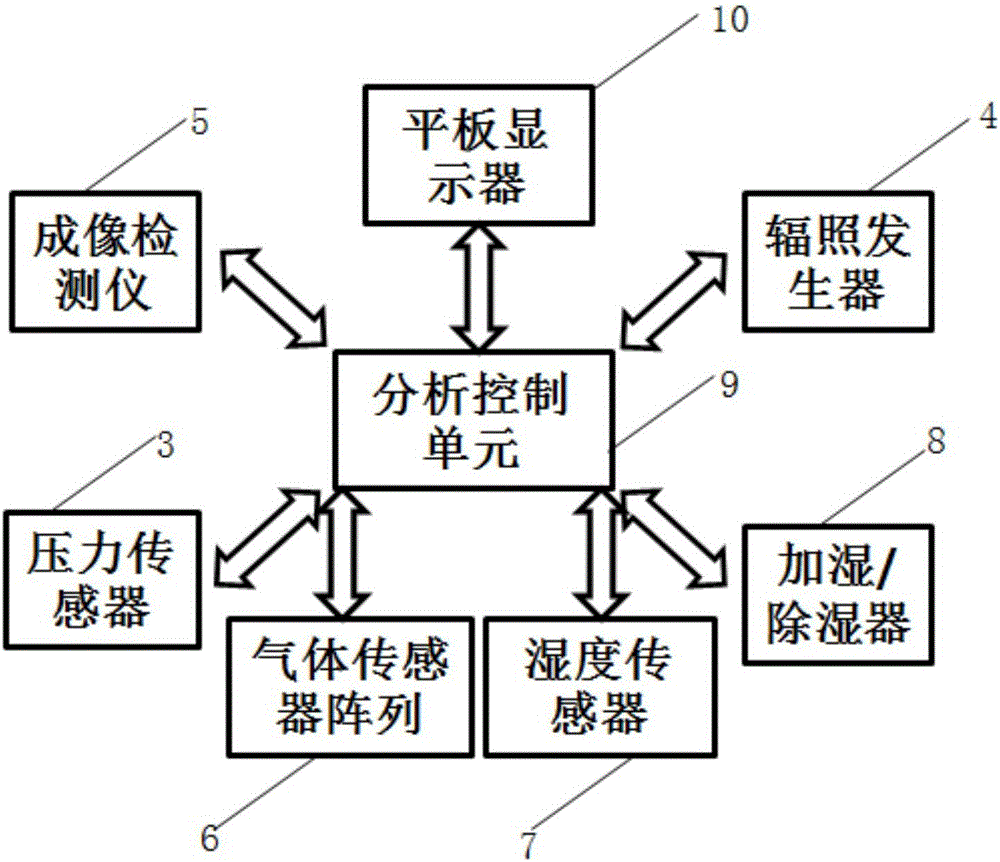 Intelligent food preservation device, preservation method and refrigerator using intelligent food preservation device