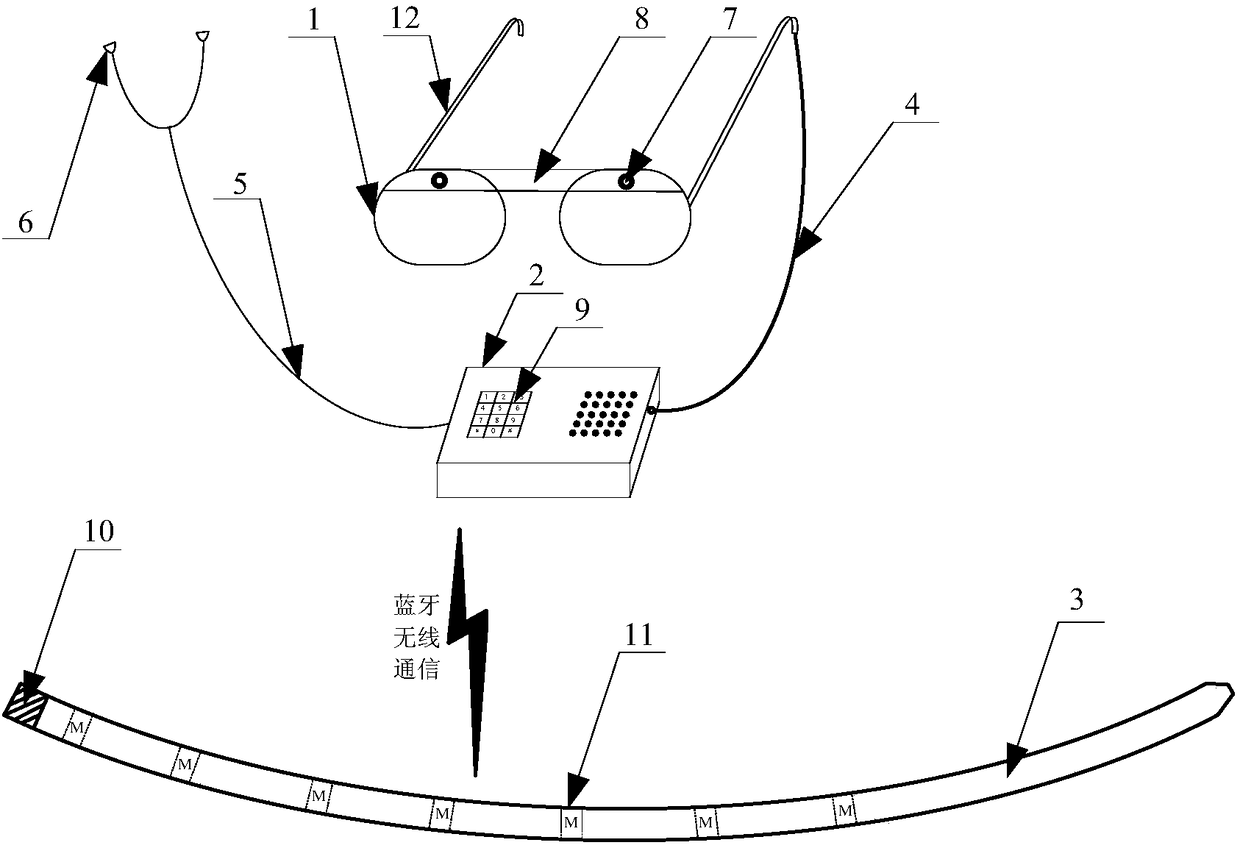 Binocular stereo vision-based guide eyeglasses for blind person