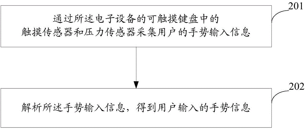 Input mode switching method, input mode switching device and electronic device with touchable keyboard